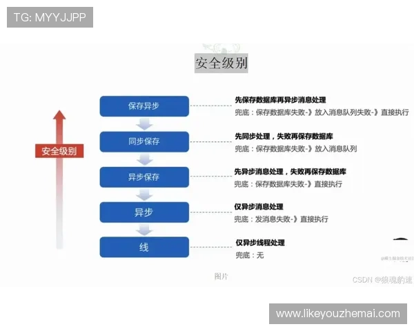 凯发龙虎：安全保障与用户体验提升策略详解，放心娱乐