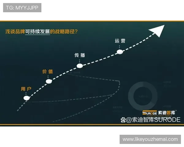 建立稳固的PA集团代理关系，实现企业品牌的持续成长