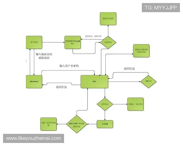 凯发app官网登录入口常见问题解答,帮助用户顺利完成登录流程 凯发app官网登录入口常见问题解答,帮助用户顺利完成登录流程