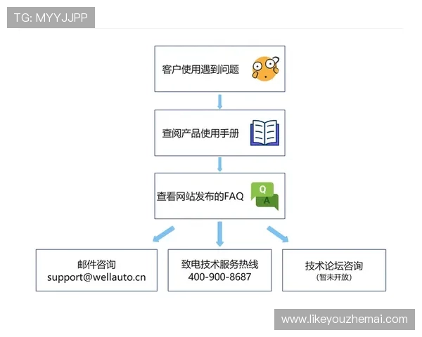 凯发体育平台网页版登录:解决登录问题的常见方法与技术支持指南 凯发体育平台网页版登录:解决登录问题的常见方法与技术支持指南