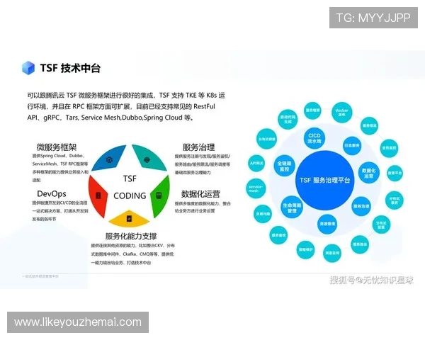 k8一触即发:如何借助k8技术实现游戏的快速迭代与持续集成 k8一触即发:如何借助k8技术实现游戏的快速迭代与持续集成