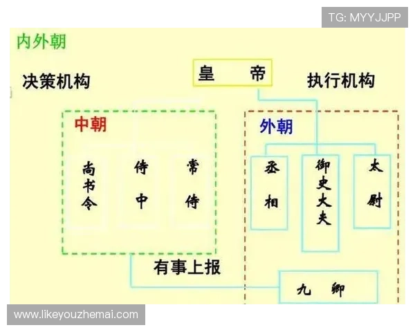 三公的具体职责和权力范围,帮助用户全面理解古代三公制度的实际运作 三公的具体职责和权力范围,帮助用户全面理解古代三公制度的实际运作