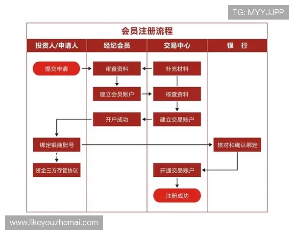 凯发开户流程详细步骤全攻略，详细讲解注册流程中的注意事项与常见问题解决方案